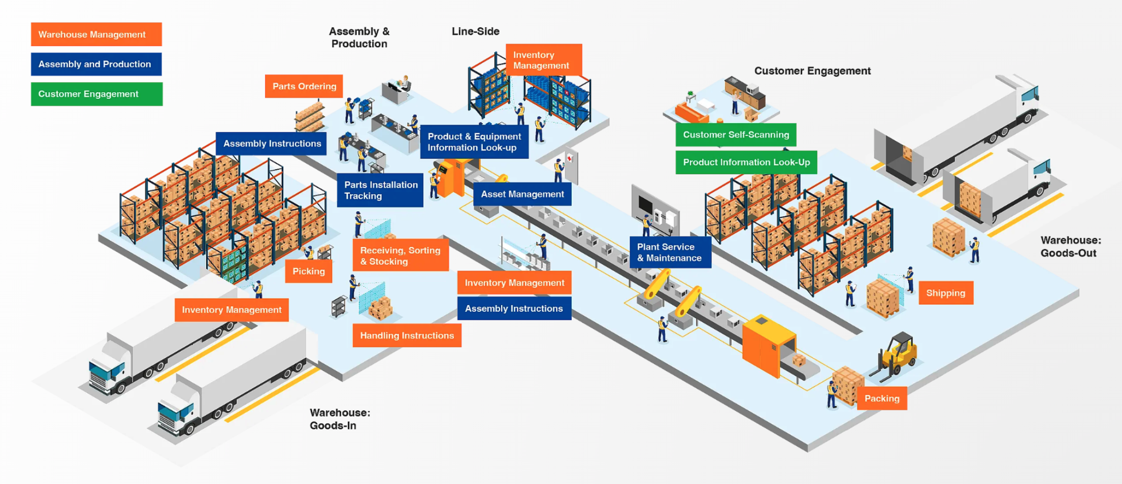 Manufacturing AI Precision Is Determined by Shopfloor Data